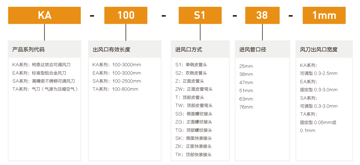 風(fēng)刀型號(hào)說明.png